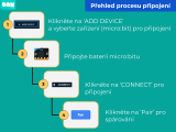 Learn to Code 4 - micro:bit